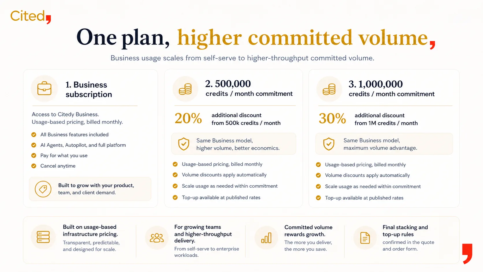 One plan with higher committed volume